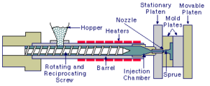 how does injection molding work