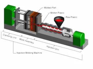 Troubleshooting in injection moulding