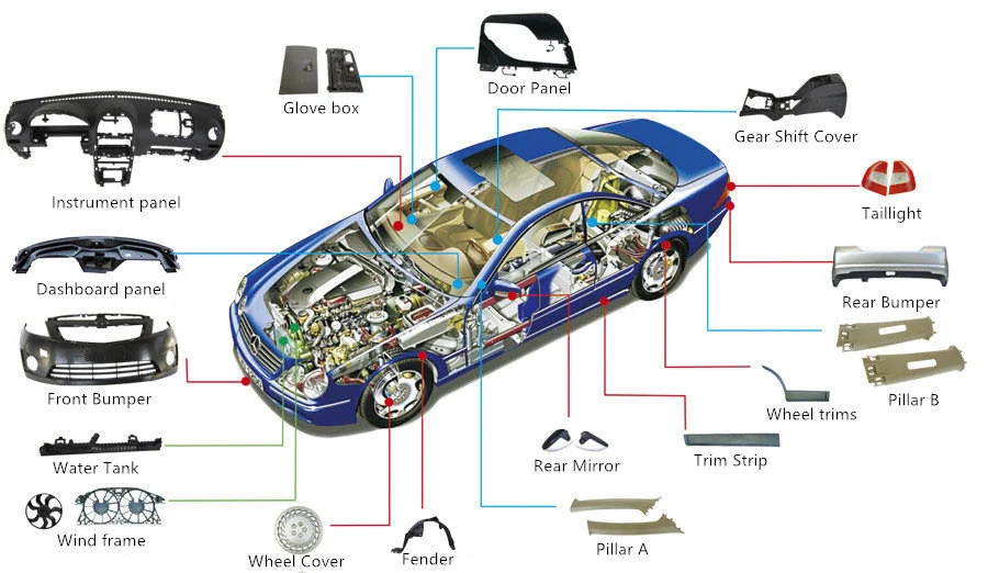 automotive-plastic-part-molding