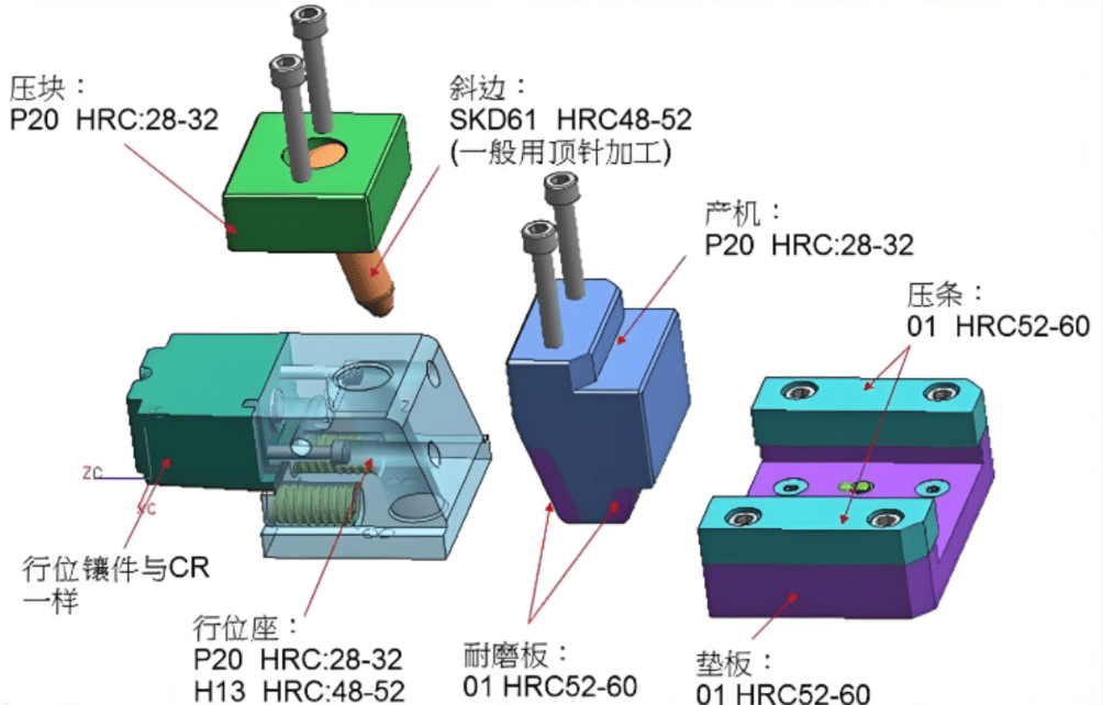 A diagram showing the slider mechanism in an injection mold