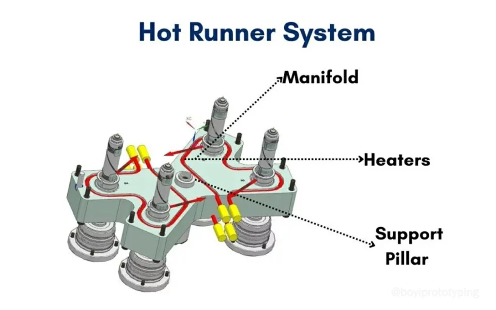 A robotic arm quickly removing a finished part from a mold, with no runner attached