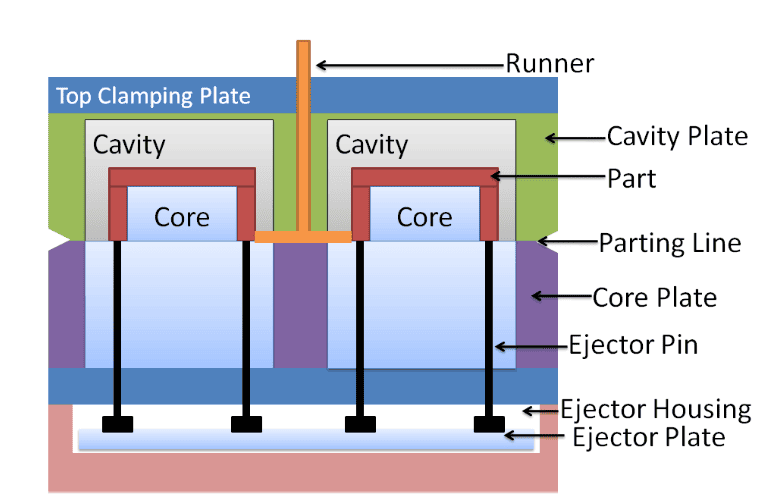 2 plate injection mould