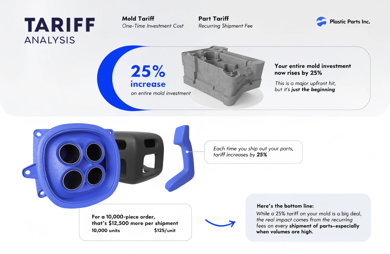 A calculator and a spreadsheet showing project cost analysis with tariff considerations.
