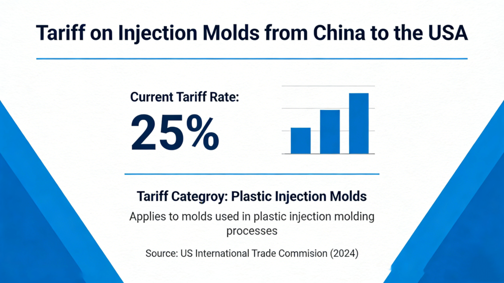 tariff on injection molds