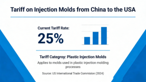 tariff on injection molds