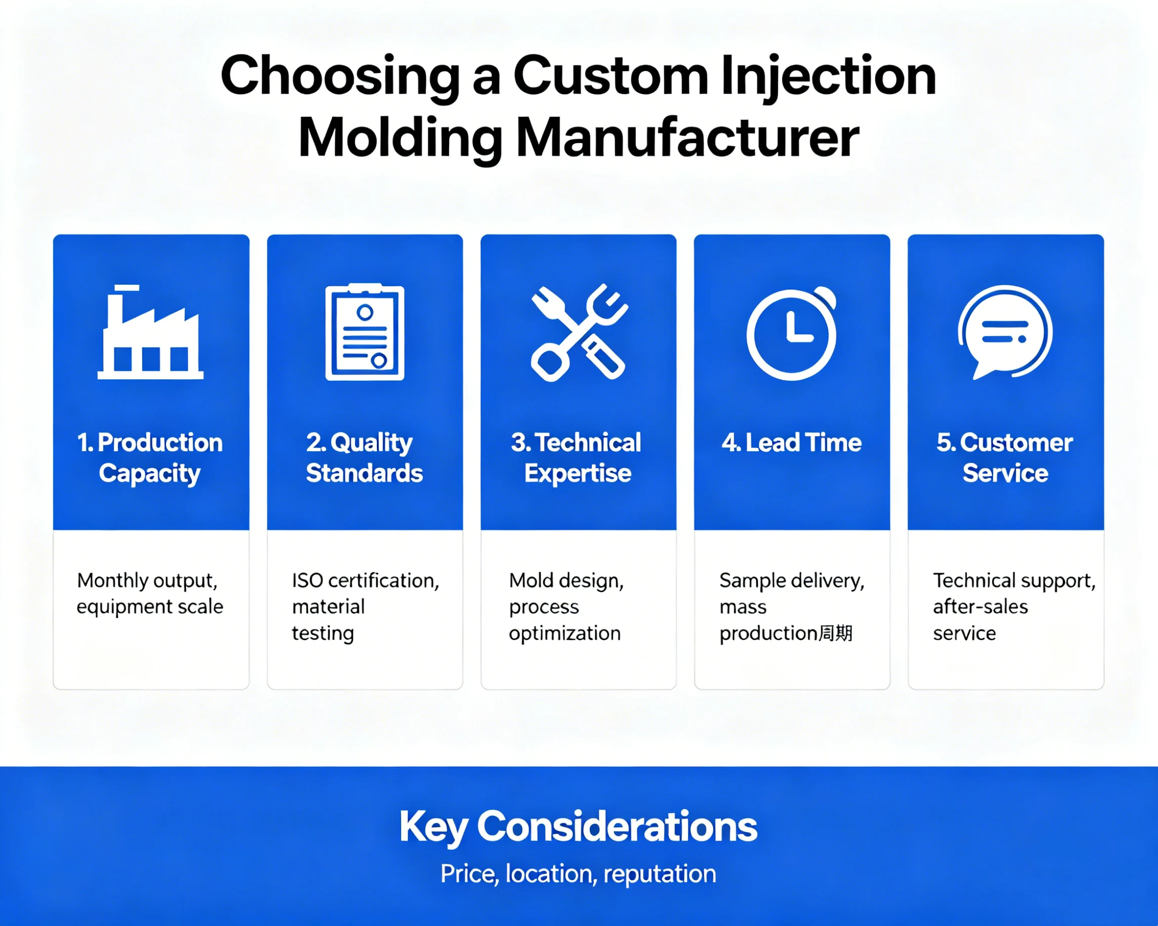 A detailed look at a custom injection mold