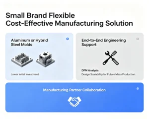 Low Volume Injection Molding Solutions