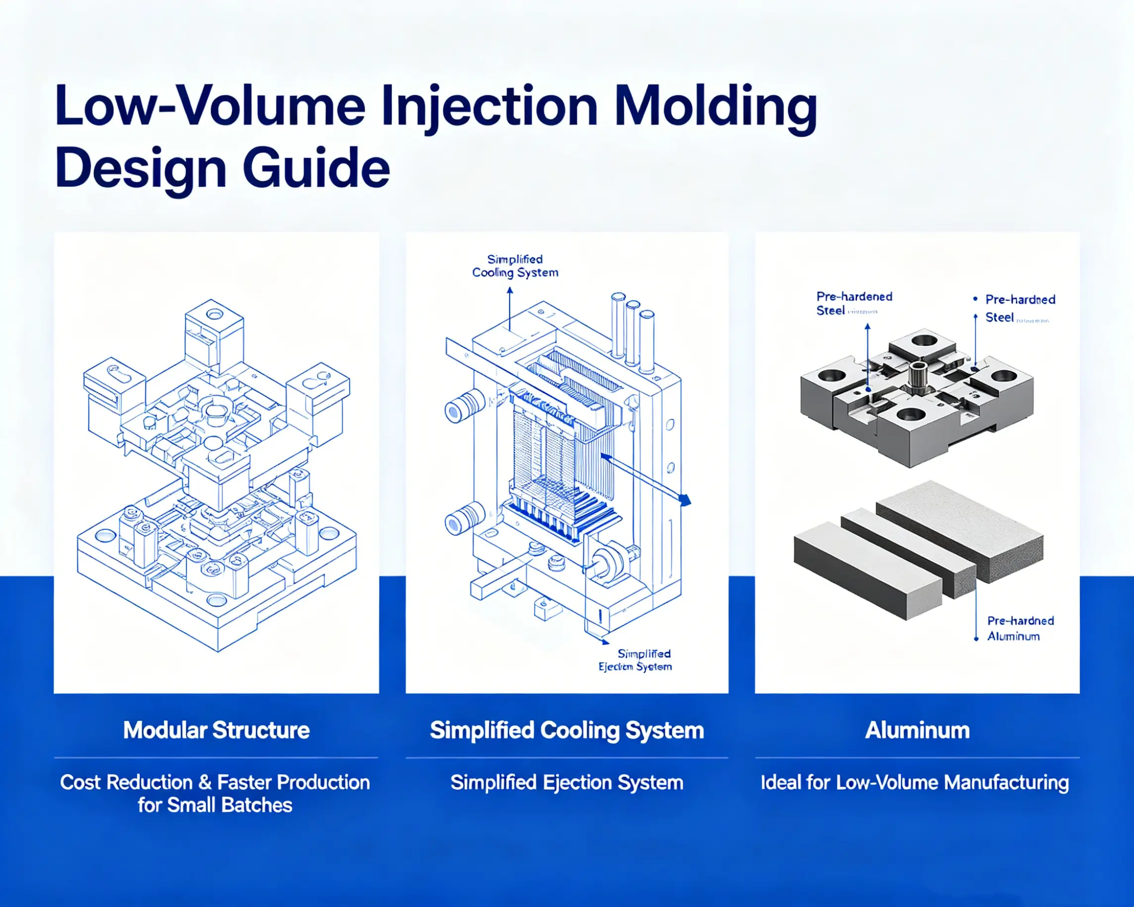 A modular mold design being assembled by an engineer